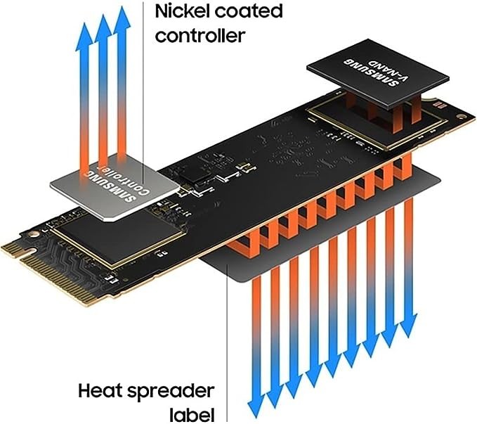 SAMSUNG 980 SSD 1TB PCle 3.0x4, NVMe M.2 2280, Internal Solid State Drive, Storage for PC, Laptops, Gaming and More, HMB Technology, Intelligent Turbowrite, Speeds of up-to 3,500MB/s, MZ-V8V1T0B/AM